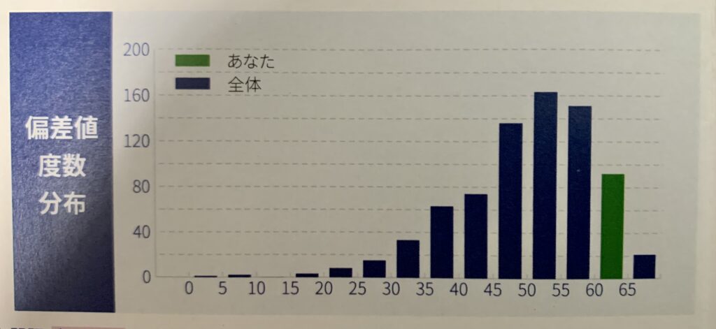 月例テスト六年生第一回、二回 20223月、５月 四谷大塚 - ofertatotal.net