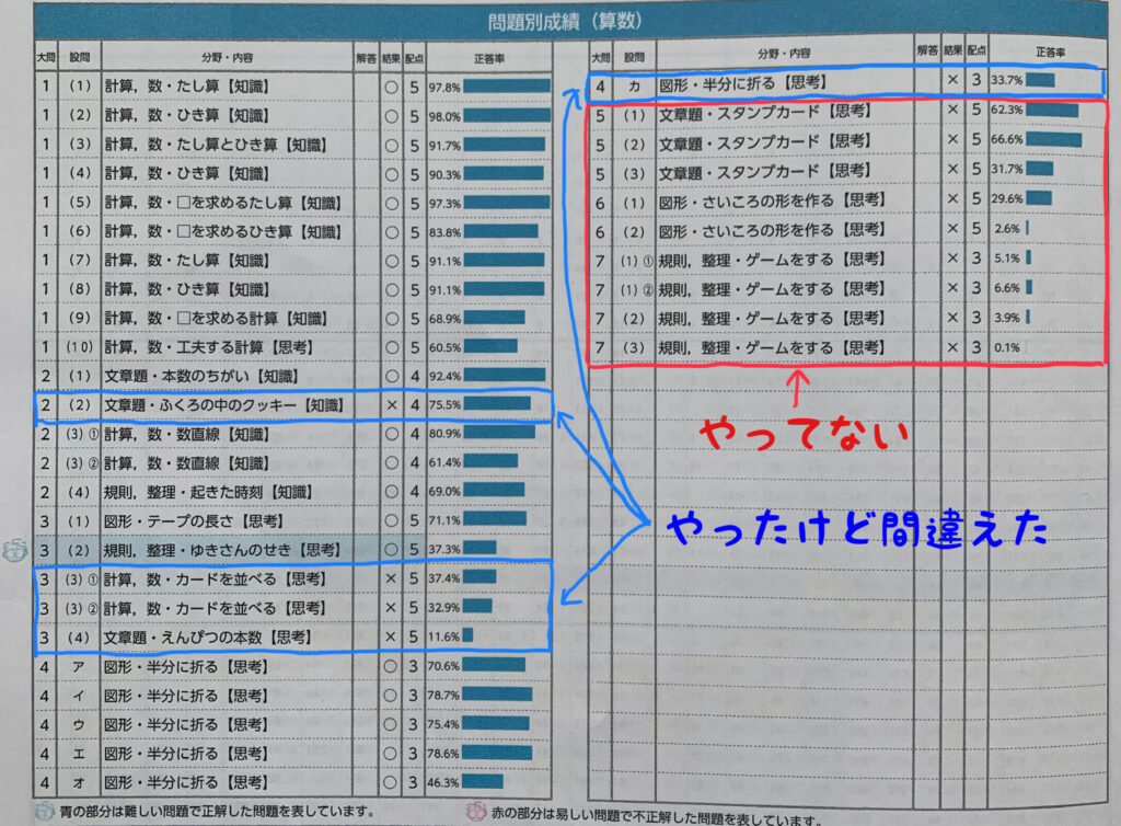 全国小学生統一テスト 2年生6月 | よそはよそ。うちはうち。